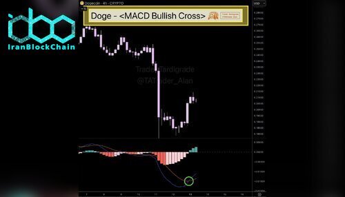 نمودار قیمت DOGE