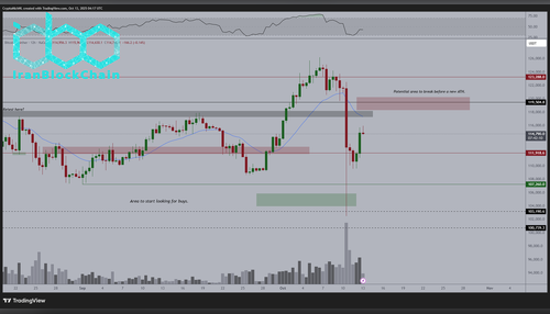 نمودار قیمت بیت کوین