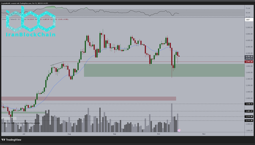 نمودار قیمت اتریوم