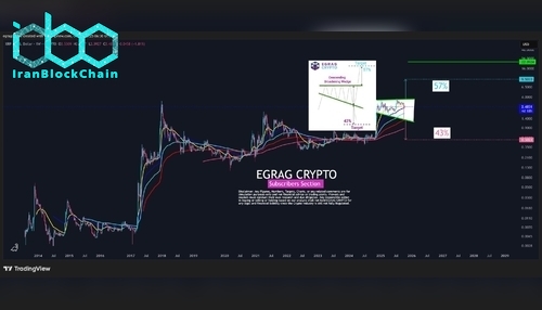 نمودار قیمت XRP