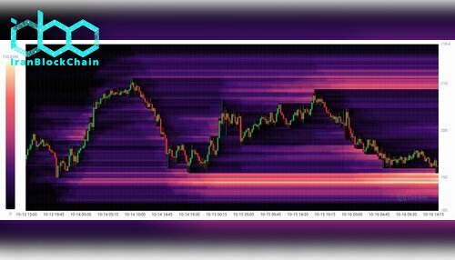 نمودار لیکویید شدن سولانا