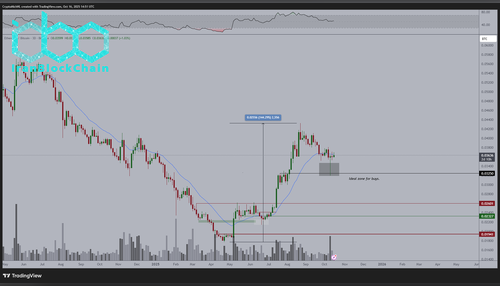 نمودار قیمت ETH/BTC