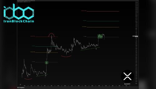 نمودار قیمت XRP