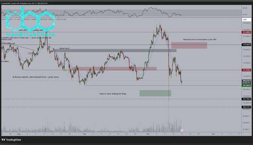 نمودار قیمت بیت‌کوین