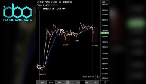 نمودار قیمت XRP