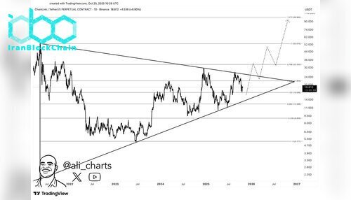 نمودار قیمت LINK
