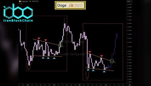 نمودار قیمت DOGE