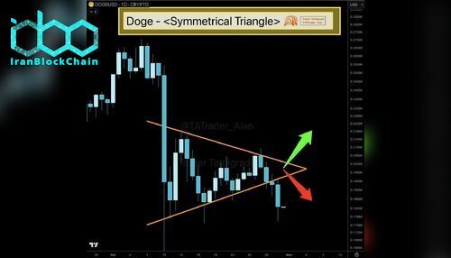 نمودار قیمت دوج کوین (DOGE)