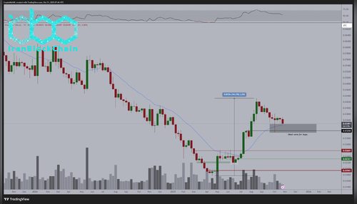 نمودار قیمت اتریوم (ETH)