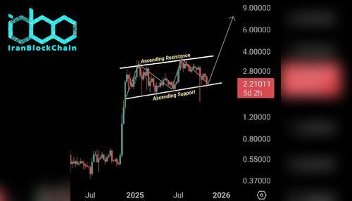 نمودار قیمت ایکسآرپی