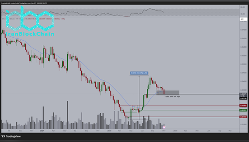 نمودار قیمت اتریوم (ETH)