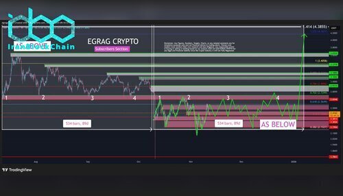 نمودار قیمت XRP