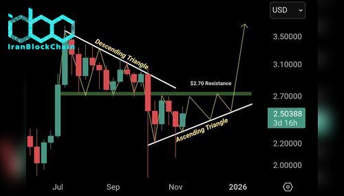 نمودار قیمت XRP