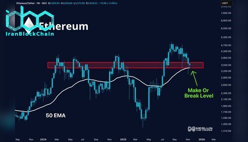 نمودار قیمت اتریوم