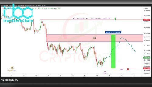 نمودار قیمت اتریوم (ETH)