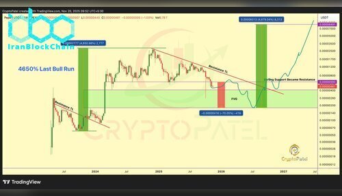 نمودار قیمت PEPE