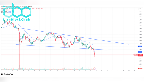 نمودار قیمت XRP