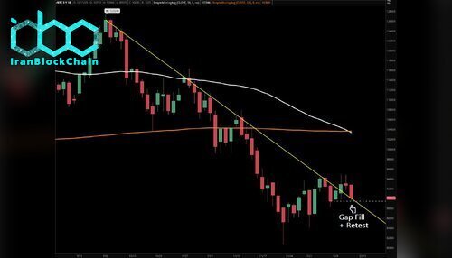نمودار قیمت بیت کوین (BTC)