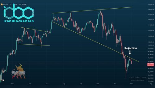 نمودار قیمت بیت کوین