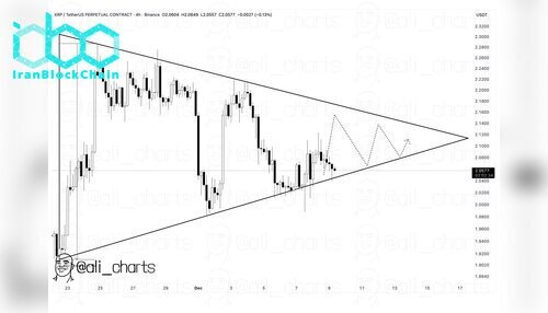 نمودار قیمت XRP