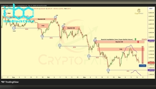 نمودار قیمت اتریوم (ETH)