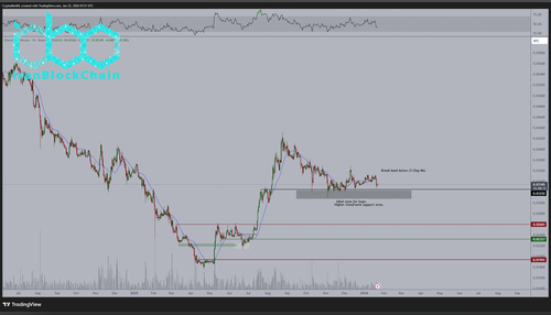 نمودار قیمت ETH/BTC