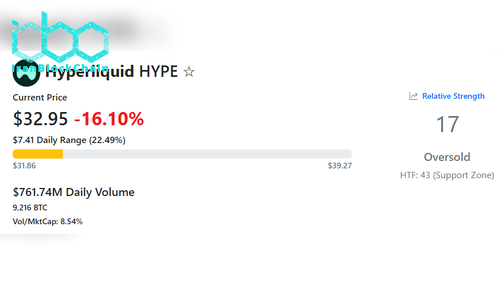 HYPE RSI