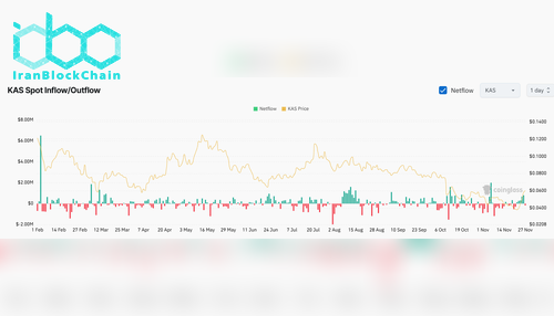 جریان خالص KAS در صرافی‌ها