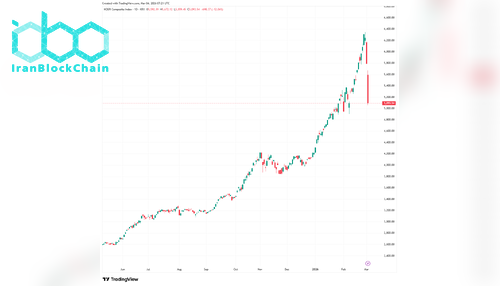 KOSPI_2026-03-04_09-21-17