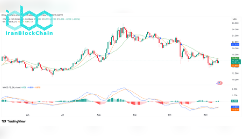 نمودار قیمت LINK