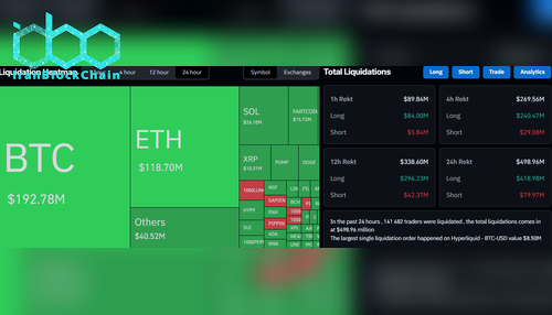 Liquidation Data Dec 5 on CoinGlass