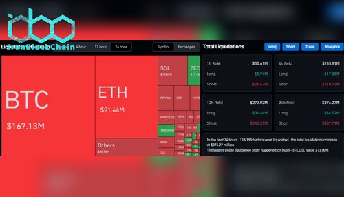 داده‌های لیکویید شدن در CoinGlass
