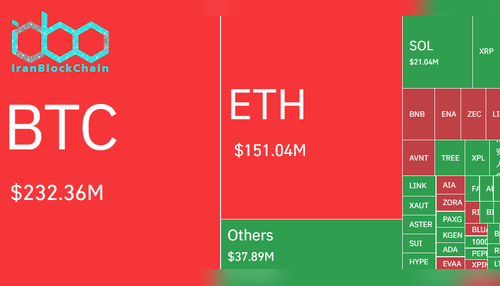 لیکویید شدن در بازار رمز ارز