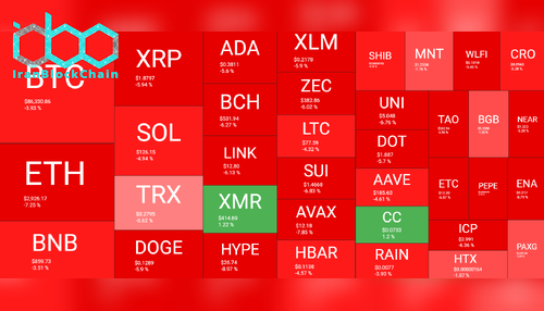 نمای کلی بازار رمز ارز