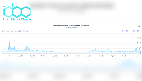 حساب‌های جدید ایجادشده XRP