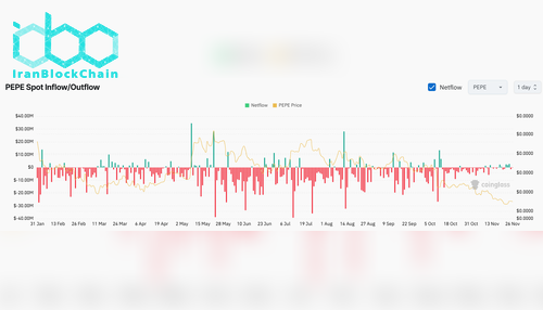 PEPE Exchange Netflow
