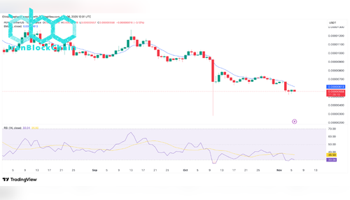نمودار قیمت پپه
