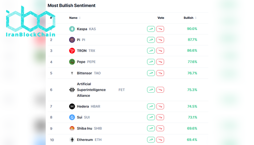 Crypto Community Sentiment