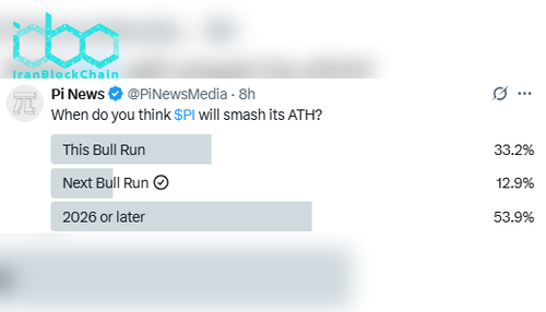 انتظارات اوج تاریخی PI