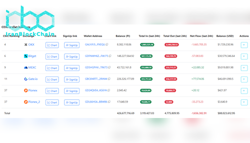 ذخایر PI در صرافی‌ها