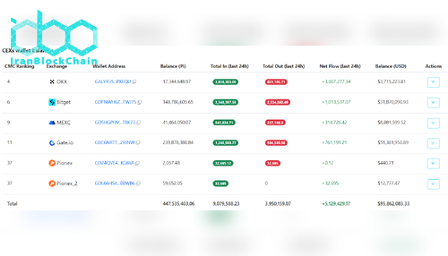 موجودی PI در صرافی‌ها