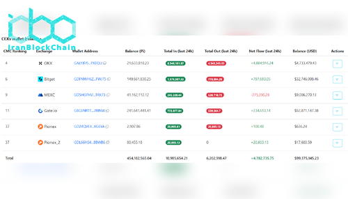 موجودی PI در صرافی‌ها