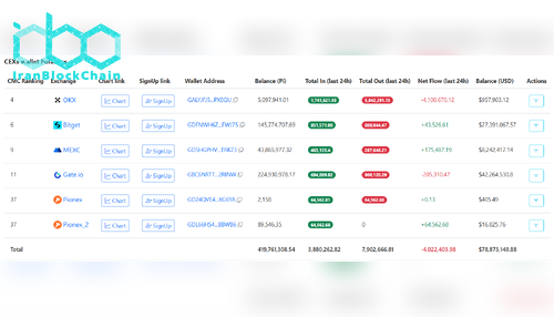 موجودی PI در صرافی‌ها