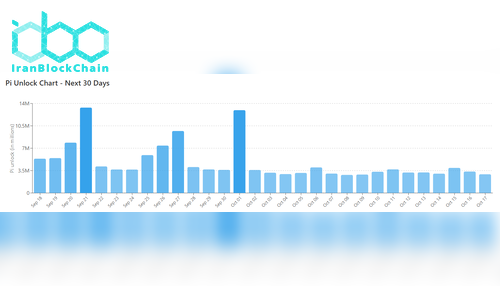 آزادسازی توکن‌های PI