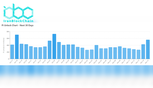 آزادسازی توکن‌های PI