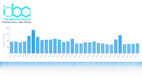 آزادسازی توکن‌های PI