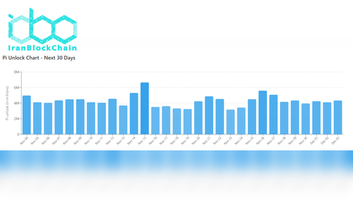 آزادسازی توکن PI