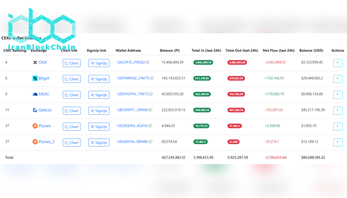 توکنهای PI در صرافیها