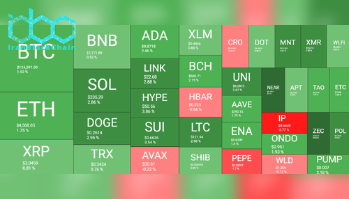 Cryptocurrency Market Overview