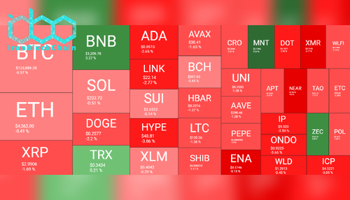 نمای کلی بازار رمز ارزها